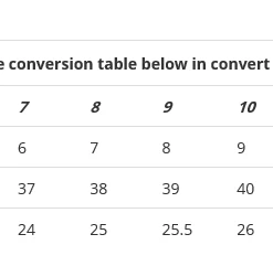 Rubie's Aurora Gem Princess Costume For Kids - Disney Sleeping Beauty